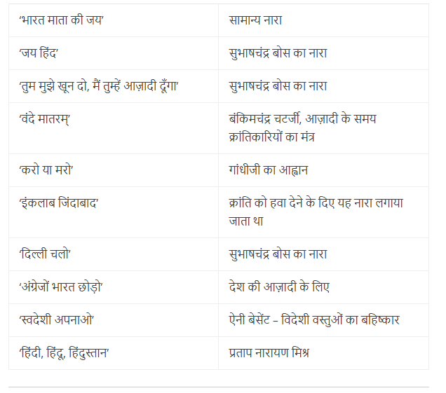 NCERT Solutions for Class 11 Hindi Aroh - Jawaharlal Nehru