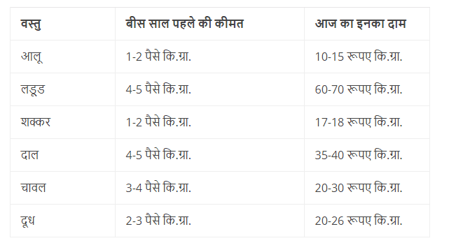 Woh Din Bhi Kya Din The NCERT Solutions | Hindi Class 5