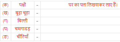 दो गोरैया NCERT Solutions | Hindi Class 8