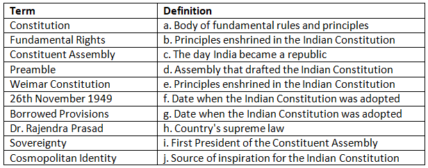 Worksheet: Constitution: Why and How? | Political Science Class 11 - Humanities/Arts