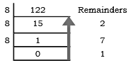 Encoding Schemes and Number System Chapter Notes | Computer Science for Class 11 - Humanities/Arts