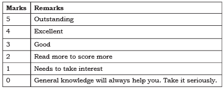 Functions NCERT Solutions | Computer Science for Class 11 - Humanities/Arts