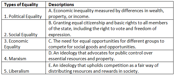 Worksheet: Equality | Political Science Class 11 - Humanities/Arts