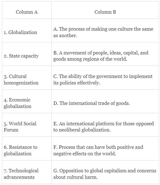 Worksheet Solutions: Globalisation | Political Science Class 12 - Humanities/Arts