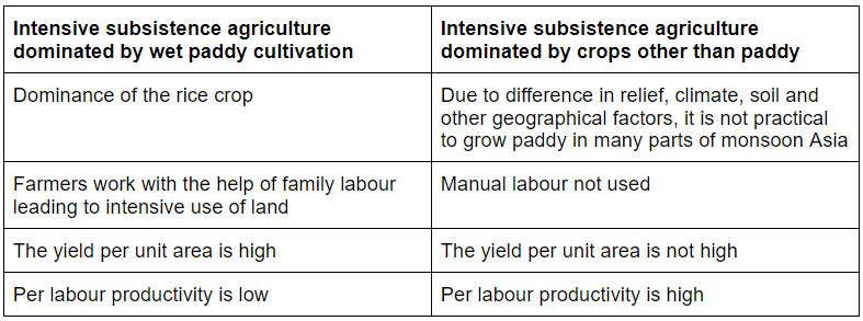 Geography: CBSE Sample Question Paper (2020-21) - 1 | CBSE Sample Papers for Class 12 Humanities - Humanities/Arts