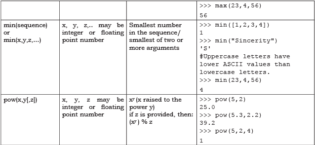 Functions Chapter Notes | Computer Science for Class 11 - Humanities/Arts
