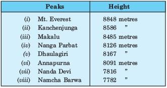 Long Question Answers: Geological Structure and Physiography | Geography Class 11 - Humanities/Arts