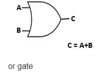 Boolean Logic - Computer Science for Grade 11 PDF Download