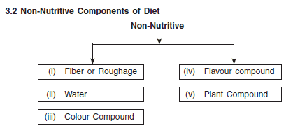 Chapter 3 - Sports and Nutrition, Chapter Notes, Class 12, Physical Education | Physical Education for Grade 12