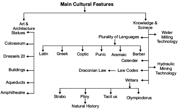 An Empire Across Three Continents Revision Notes | History Class 11 - Humanities/Arts