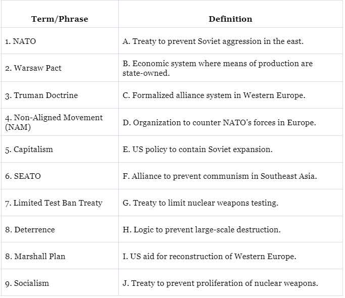 Worksheet Solutions: From the Beginning of Time | Political Science Class 12 - Humanities/Arts
