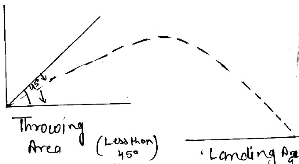 Long Questions With Answers - Biomechanics and Sports | Physical Education Class 12(XII) - Notes & Model Test Papers - Humanities/Arts