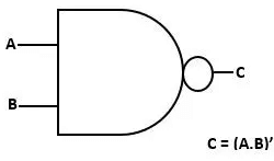 Boolean Logic | Computer Science for Grade 11