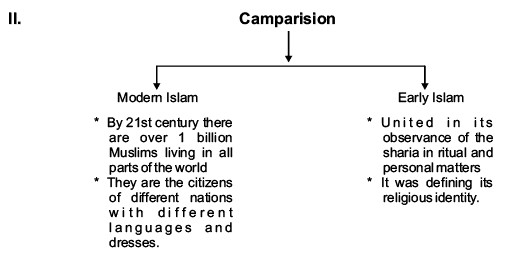 The Central Islamic Lands Revision Notes | History for Grade 11