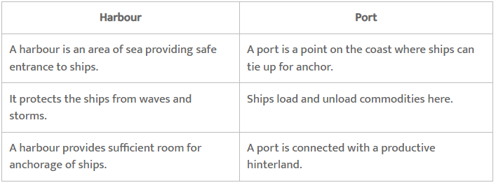 NCERT Solutions for Class 12 Geography - International Trade