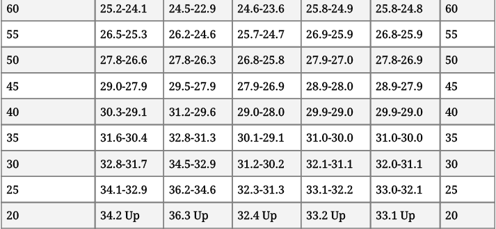 Test And Measurement In Sports - Physical Education Revision Notes, Class 12 | Physical Education for Grade 12