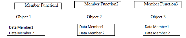 Chapter 4 - Pointers , Chapter Notes, Class 12, Computer Science | COMPUTER SCIENCE for Class 12(XII) - CBSE & NCERT Curriculum
