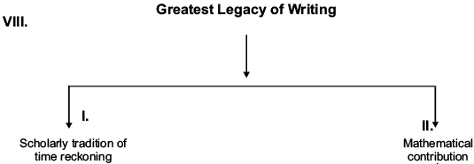 Writing and City Life Revision Notes | History Class 11 - Humanities/Arts