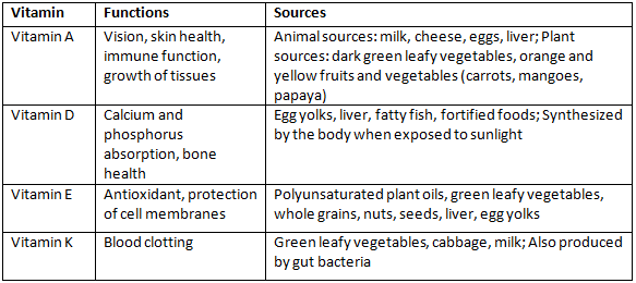 Sports and Nutrition - 1 Chapter Notes | Physical Education Class 12(XII) - Notes & Model Test Papers - Humanities/Arts