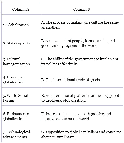 Worksheet: Globalisation | Political Science Class 12 - Humanities/Arts