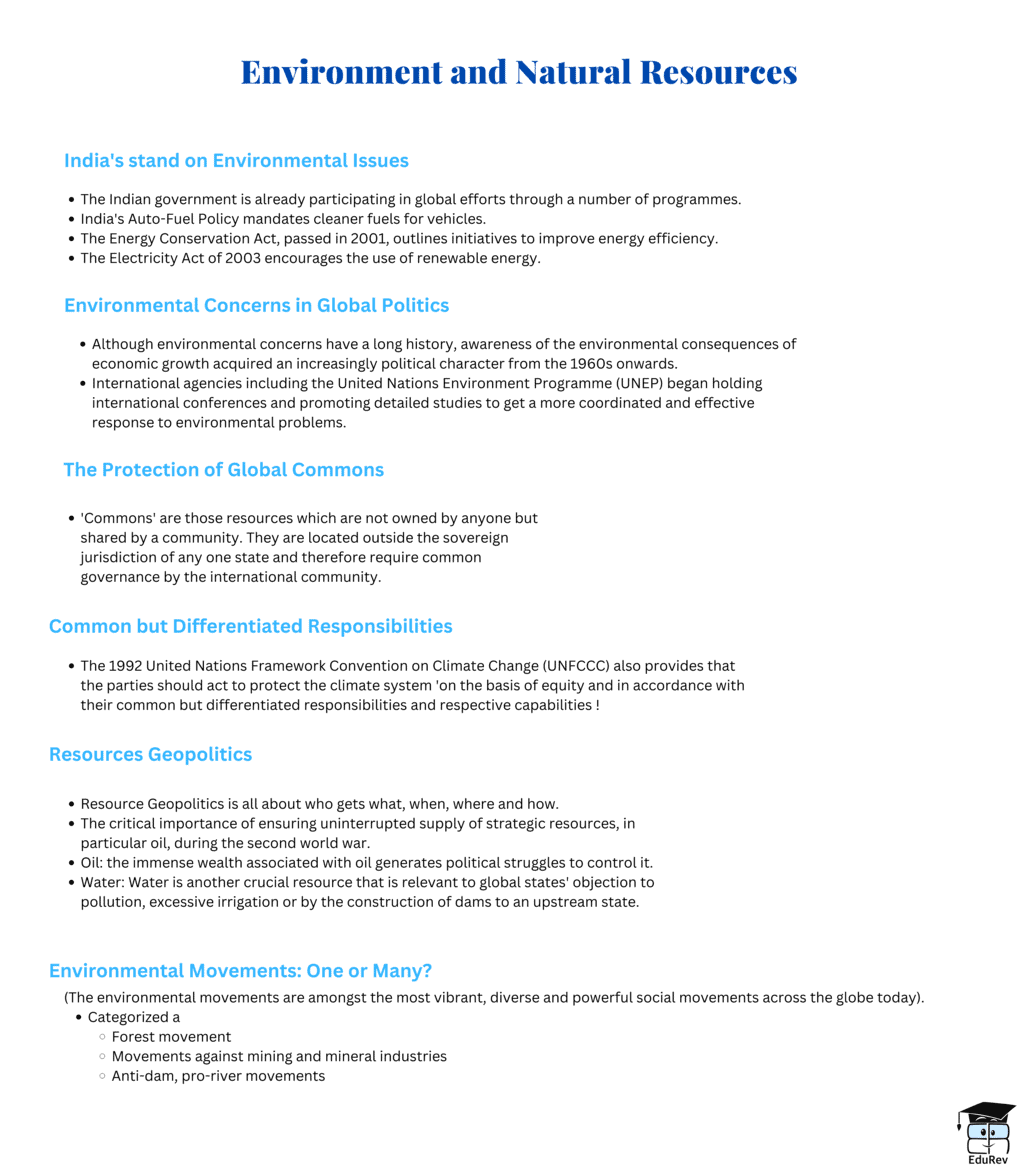 Mind Map: Environment & Natural Resources | Political Science Class 12 - Humanities/Arts