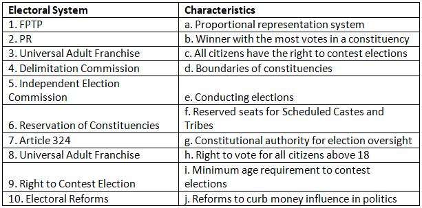 Worksheet Solutions: Election and Representation | Political Science Class 11 - Humanities/Arts