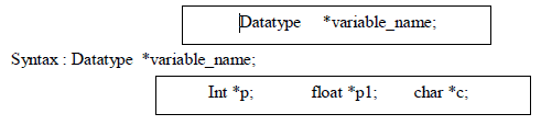 Chapter 4 - Pointers , Chapter Notes, Class 12, Computer Science | COMPUTER SCIENCE for Class 12(XII) - CBSE & NCERT Curriculum