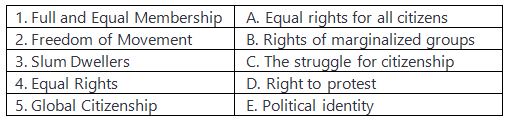 Worksheet Solutions: Citizenship | Political Science Class 11 - Humanities/Arts