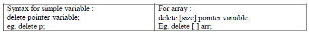 Chapter 4 - Pointers , Chapter Notes, Class 12, Computer Science | COMPUTER SCIENCE for Class 12(XII) - CBSE & NCERT Curriculum