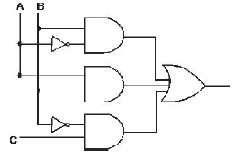 Chapter 7 - Boolean Algebra, Chapter Notes, Class 12, Computer Science | COMPUTER SCIENCE for Class 12(XII) - CBSE & NCERT Curriculum