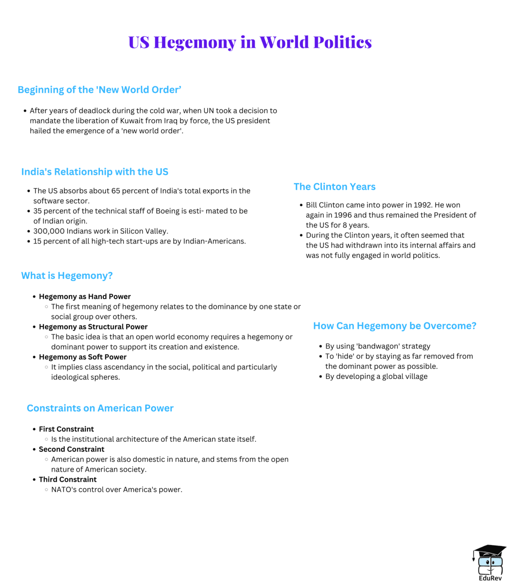 Mind Map: US Hegemony in World Politics | Political Science Class 12 - Humanities/Arts