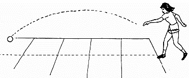 Test And Measurement In Sports - Physical Education Revision Notes, Class 12 | Physical Education for Grade 12