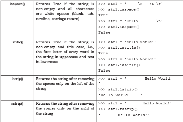 Strings Chapter Notes | Computer Science for Class 11 - Humanities/Arts