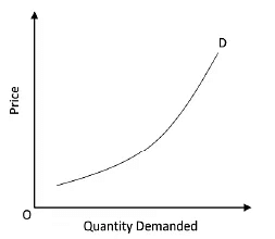 Theory of Consumer Behaviour Class 12 Economics
