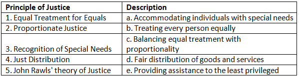 Worksheet Solutions: Social Justice | Political Science Class 11 - Humanities/Arts