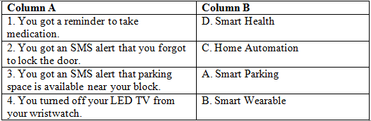 Emerging Trends NCERT Solutions | Computer Science for Class 11 - Humanities/Arts