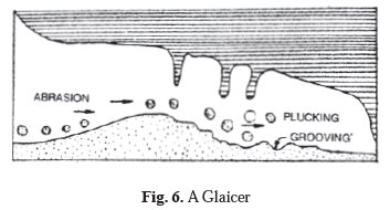 Long Question Answers : Landforms and their Evolution | Geography Class 11 - Humanities/Arts