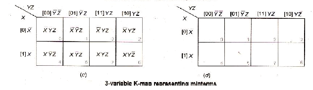 Chapter 7 - Boolean Algebra, Chapter Notes, Class 12, Computer Science | COMPUTER SCIENCE for Class 12(XII) - CBSE & NCERT Curriculum