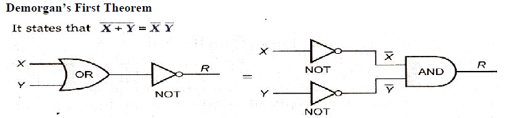 Chapter 7 - Boolean Algebra, Chapter Notes, Class 12, Computer Science | COMPUTER SCIENCE for Class 12(XII) - CBSE & NCERT Curriculum