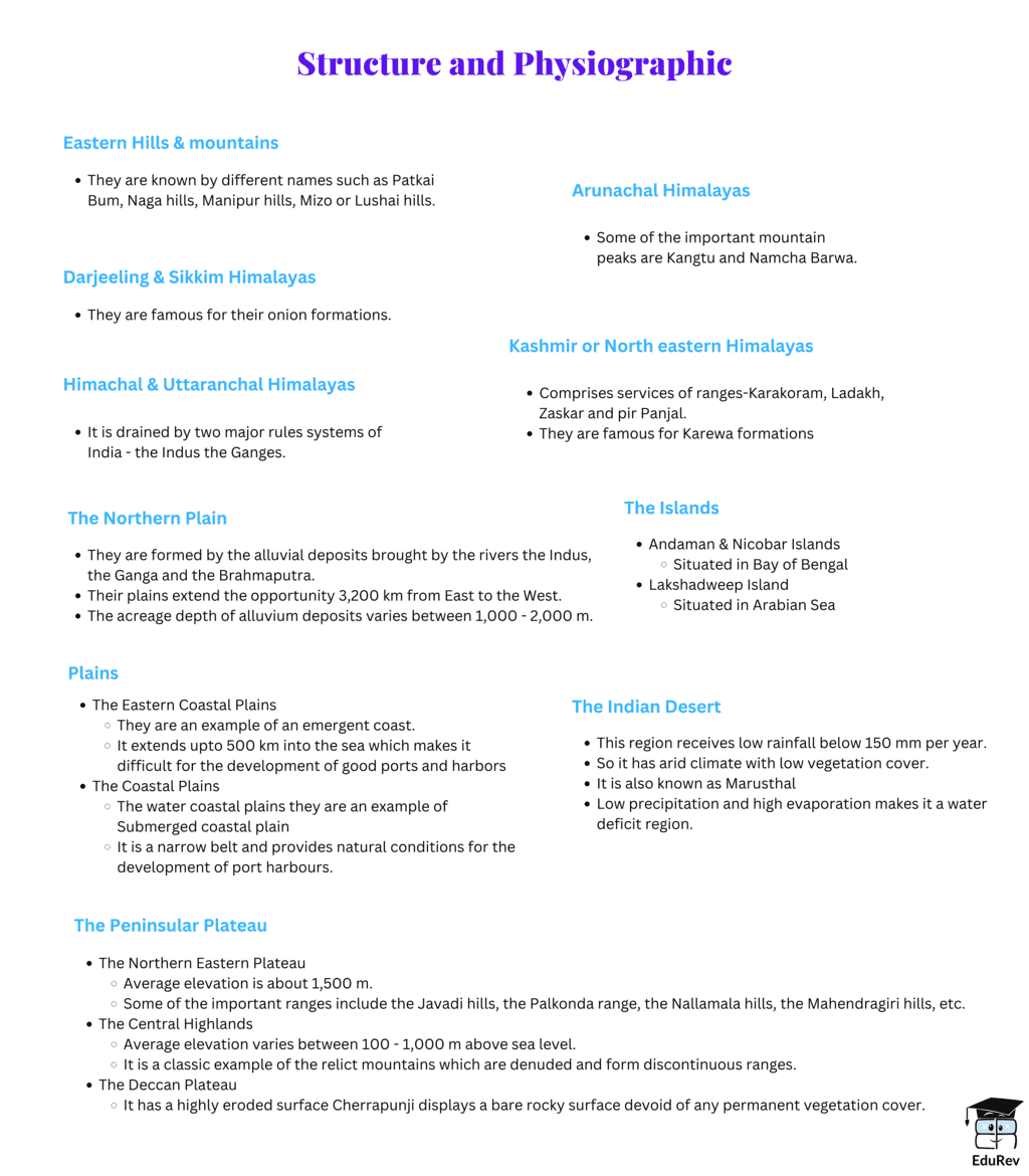 Mind Map: Structure & Physiography | Geography Class 11 - Humanities/Arts