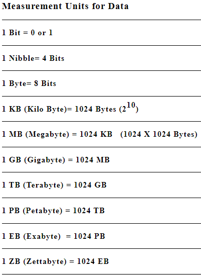 Short Notes: Computer Organisation | Computer Awareness for Competitive Exams - Bank Exams