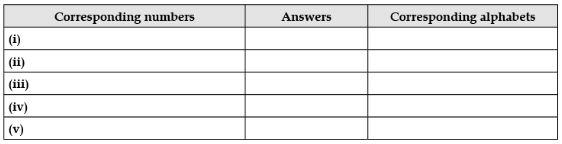 Political Science: CBSE Sample Question Paper (2020-21) - 3 | CBSE Sample Papers for Class 12 Humanities - Humanities/Arts