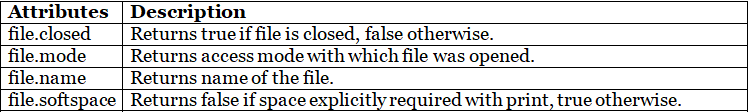 File Handling Chapter Notes | Computer Science for Grade 12