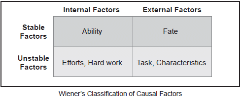 Important Questions & Answers: Attitude & Social Cognition- 1 | Psychology Class 12 - Humanities/Arts