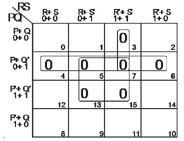 Chapter 7 - Boolean Algebra, Chapter Notes, Class 12, Computer Science | COMPUTER SCIENCE for Class 12(XII) - CBSE & NCERT Curriculum