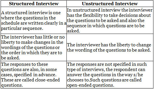 Important Questions & Answers: Methods of Enquiry in Psychology | Psychology Class 11 - Humanities/Arts