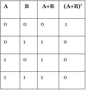 Boolean Logic | Computer Science for Grade 11