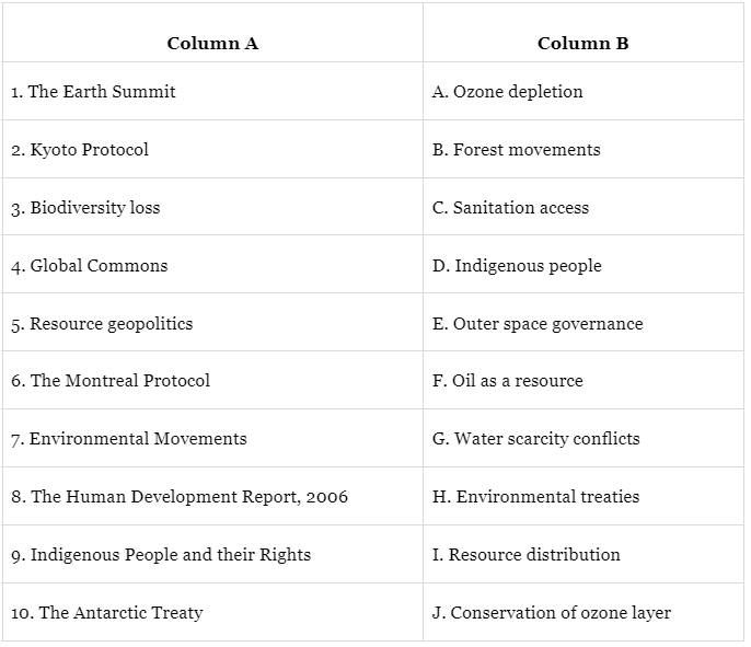 Worksheet: Environment & Natural Resources | Political Science Class 12 - Humanities/Arts