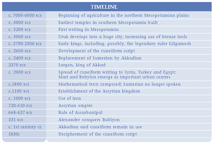 Writing and City Life Chapter Notes | History Class 11 - Humanities/Arts