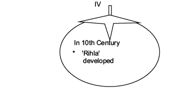 The Central Islamic Lands Revision Notes | History for Grade 11